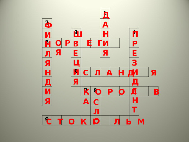 Д А Н И Я 2 5 3 1 6 9 4 7 8 Ф И Н Л Я Н Д И Я  Ш В Е Ц И Я П Р Е З И Д Е Н Т О Р Е Г Я С Л А Н Д Я К О Р О Л В А С Л О С Т О К Г Л Ь М 