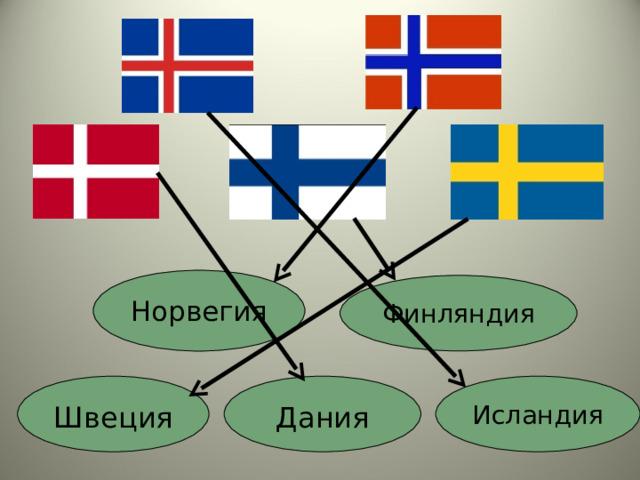 Норвегия Финляндия Швеция Дания Исландия 