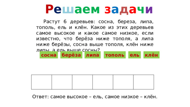 Р е ш аем  з а д а ч и Растут 6 деревьев: сосна, береза, липа, тополь, ель и клён. Какое из этих деревьев самое высокое и какое самое низкое, если известно, что берёза ниже тополя, а липа ниже берёзы, сосна выше тополя, клён ниже липы, а ель выше сосны? сосна берёза липа тополь ель клён Ответ: самое высокое – ель, самое низкое – клён. 