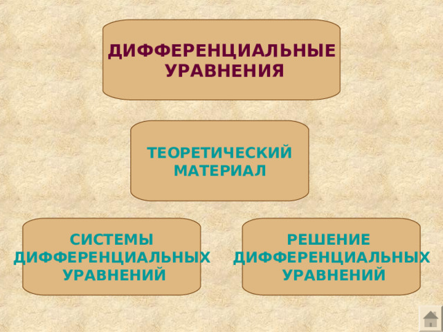 ДИФФЕРЕНЦИАЛЬНЫЕ  УРАВНЕНИЯ ТЕОРЕТИЧЕСКИЙ МАТЕРИАЛ  РЕШЕНИЕ ДИФФЕРЕНЦИАЛЬНЫХ УРАВНЕНИЙ   СИСТЕМЫ ДИФФЕРЕНЦИАЛЬНЫХ УРАВНЕНИЙ  