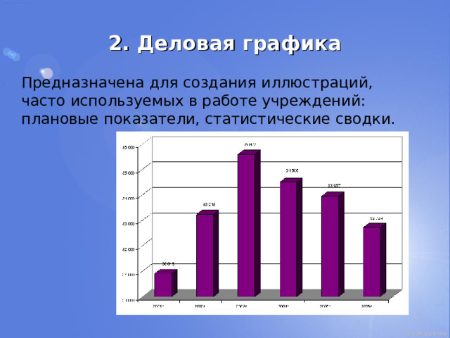 2. Деловая графика  Предназначена для создания иллюстраций, часто используемых в работе учреждений: плановые показатели, статистические сводки. 