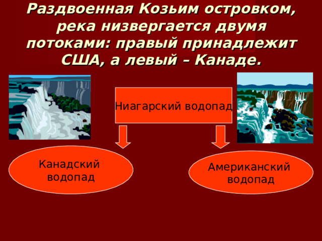 Раздвоенная Козьим островком, река низвергается двумя потоками: правый принадлежит США, а левый – Канаде. Ниагарский водопад Канадский водопад Американский водопад 