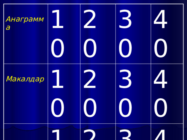  10  Анаграмма Макалдар 10  20 10  Тамашалуу маселе 20 30 30 40 20 40 30 40 
