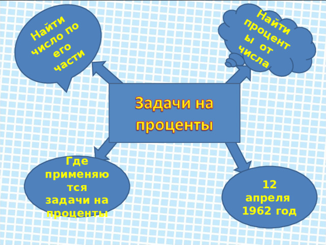 Найти проценты от числа Найти число по его части Где применяются задачи на проценты 12 апреля 1962 год 
