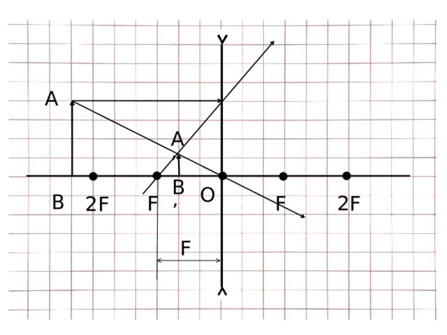 A A’ B’ O B 2F F F 2F F 