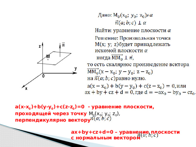       a(x-x 0 )+b(y-y 0 )+c(z-z 0 )=0 - уравнение плоскости, проходящей через точку М 0 (x 0 ; y 0 ; z 0 ), перпендикулярно вектору   ax+by+cz+d=0 – уравнение плоскости  с нормальным вектором 