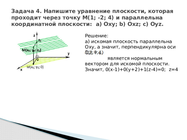 Задача 4. Напишите уравнение плоскости, которая проходит через точку М(1; -2; 4) и параллельна координатной плоскости: а) Oxy; b) Oxz; c) Oyz. Решение: а) искомая плоскость параллельна Oxy, а значит, перпендикулярна оси Oz, т.е.  является нормальным вектором для искомой плоскости. Значит, 0(x-1)+0(y+2)+1(z-4)=0; z=4 