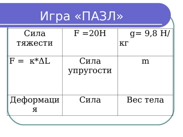 Игра «ПАЗЛ» Сила тяжести F =20Н F = к*Δ L  g= 9,8 Н/кг Сила упругости Деформация m Сила Вес тела 
