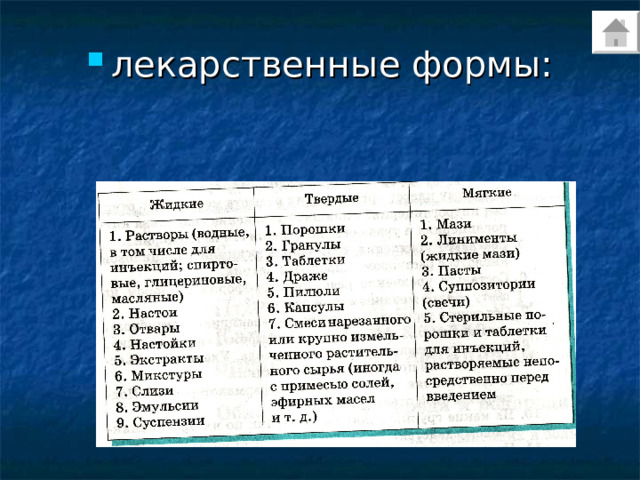лекарственные формы: 