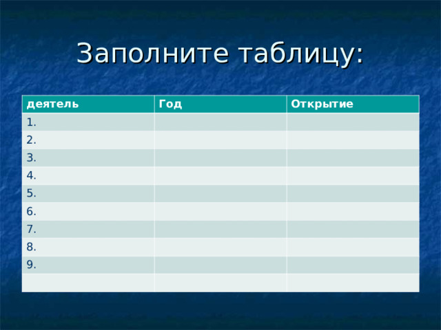 Заполните таблицу: деятель Год 1. Открытие 2. 3. 4. 5. 6. 7. 8. 9. 
