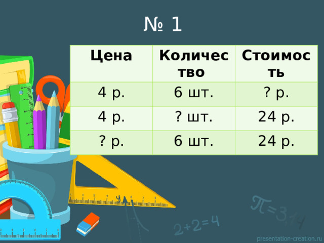 № 1 Цена Количество 4 р. Стоимость 6 шт. 4 р. ? р. ? шт. ? р. 24 р. 6 шт. 24 р. 