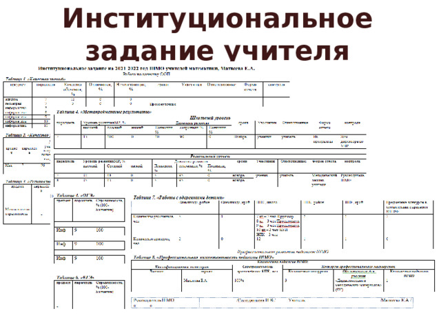 Институциональное задание учителя 