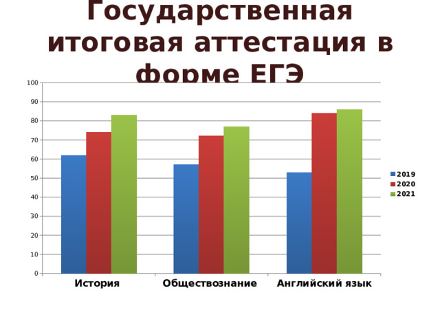 Государственная итоговая аттестация в форме ЕГЭ 