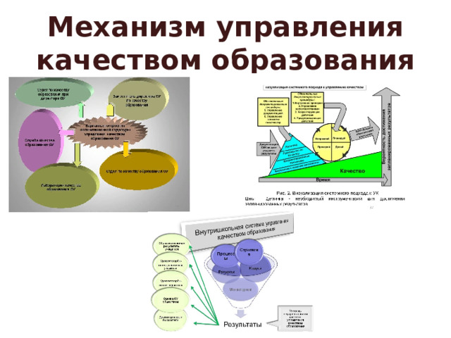 Механизм управления качеством образования 