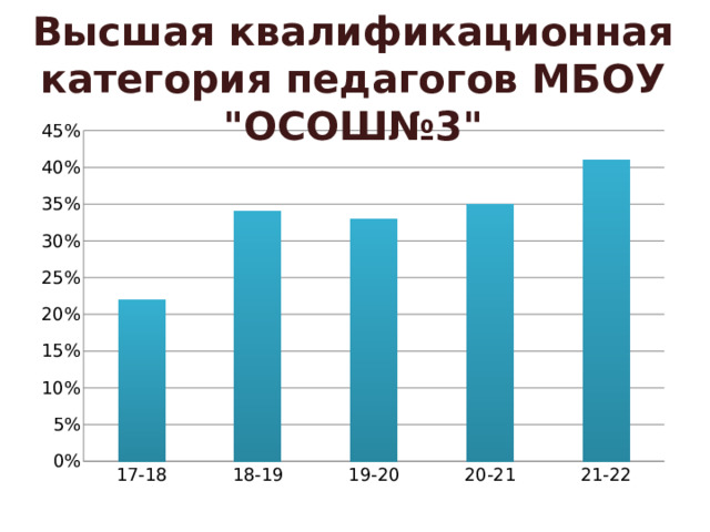 Высшая квалификационная категория педагогов МБОУ 