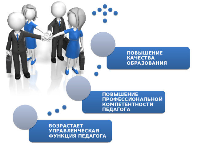 ПОВЫШЕНИЕ КАЧЕСТВА ОБРАЗОВАНИЯ ПОВЫШЕНИЕ ПРОФЕССИОНАЛЬНОЙ КОМПЕТЕНТНОСТИ ПЕДАГОГА ВОЗРАСТАЕТ УПРАВЛЕНЧЕСКАЯ ФУНКЦИЯ ПЕДАГОГА 