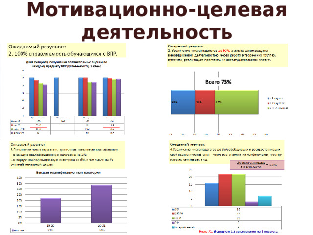 Мотивационно-целевая деятельность 