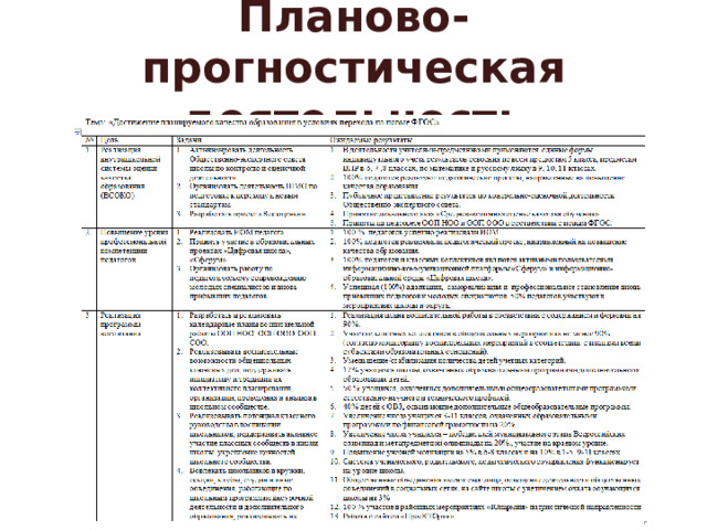 Планово-прогностическая деятельность 