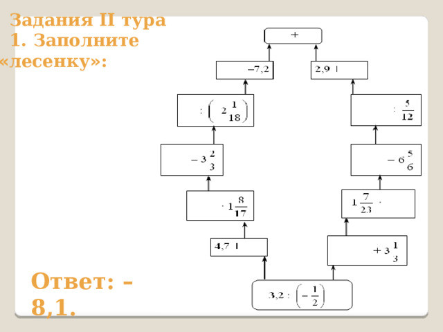 Задания II тура 1. Заполните « лесенку » :  Ответ: – 8,1. 
