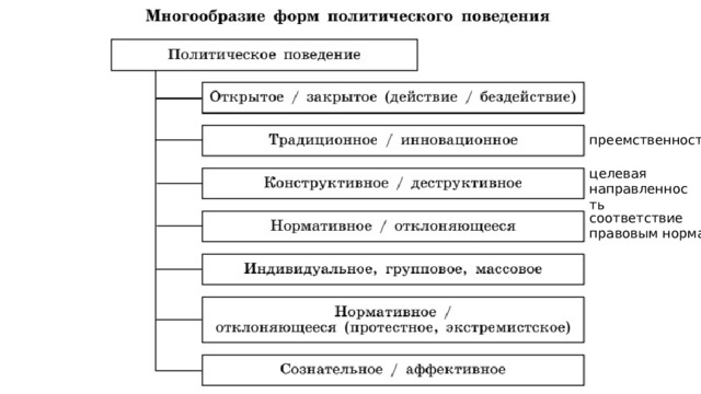 преемственность целевая направленность соответствие  правовым нормам 