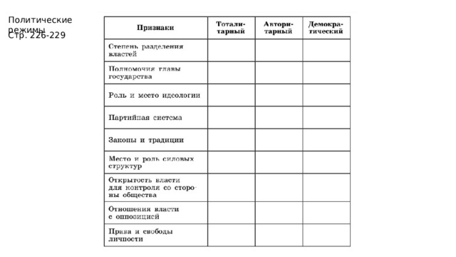 Политические режимы Стр. 226-229 