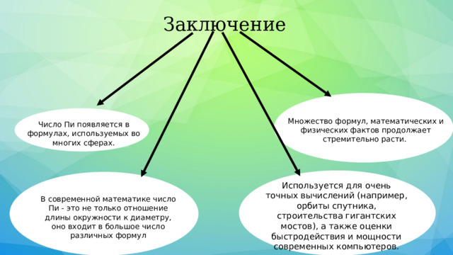 Заключение Множество формул, математических и физических фактов продолжает стремительно расти. Число Пи появляется в формулах, используемых во многих сферах. Используется для очень точных вычислений (например, орбиты спутника, строительства гигантских мостов), а также оценки быстродействия и мощности современных компьютеров. В современной математике число Пи - это не только отношение длины окружности к диаметру, оно входит в большое число различных формул 