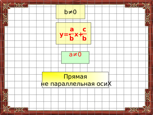 b ≠0 a ≠0 Прямая  не параллельная оси X 