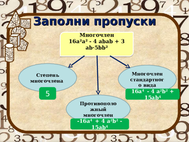 Заполни пропуски Многочлен 16а²а² - 4 а b а b + 3 а b ·5 bb ²  Степень многочлена Многочлен стандартного вида 5 16а 4 - 4 а 2 b 2 + 15а b 4 Противоположный многочлен -16а 4 + 4 а 2 b 2 - 15а b 4 