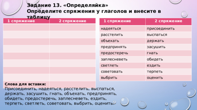 Задание 13. «Определяйка» Определите спряжения у глаголов и внесите в таблицу 1 спряжение 1 спряжение 2 спряжение надеяться 2 спряжение присоединить расстелить выспаться объехать держать предпринять засушить предостеречь гнать заплесневеть обидеть светлеть ездить советовать терпеть выбрить оценить Слова для вставки: Присоединить, надеяться, расстелить, выспаться, держать, засушить, гнать, объехать, предпринять, обидеть, предостеречь, заплесневеть, ездить, терпеть, светлеть, советовать, выбрить, оценить. 
