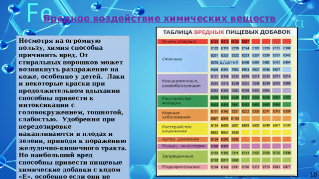 Вредное воздействие химических веществ Несмотря на огромную пользу, химия способна причинить вред. От стиральных порошков может возникнуть раздражение на коже, особенно у детей. Лаки и некоторые краски при продолжительном вдыхании способны привести к интоксикации с головокружением, тошнотой, слабостью. Удобрения при передозировке накапливаются в плодах и зелени, приводя к поражению желудочно-кишечного тракта. Но наибольший вред способны привести пищевые химические добавки с кодом «Е», особенно если они не прошли длительного изучения или если их употреблять в больших количествах с едой. 10 