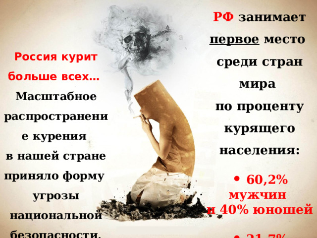 РФ занимает первое место среди стран мира по проценту курящего населения:   60,2% мужчин  и 40% юношей    21,7% женщин  и 7,5% девушек Россия курит больше всех…  Масштабное распространение курения  в нашей стране приняло форму  угрозы национальной безопасности.   