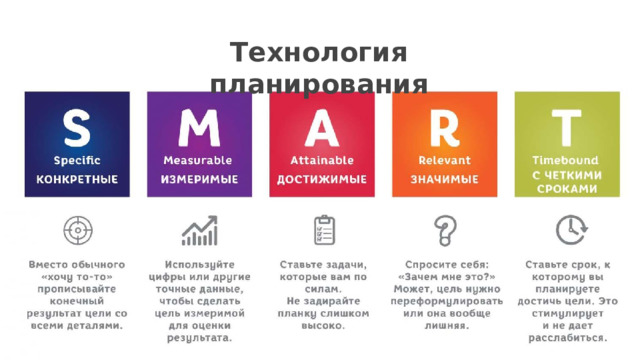 Технология планирования 