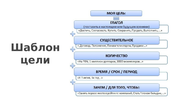 Шаблон цели 