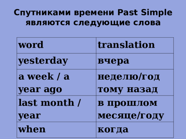 Спутниками времени Past Simple являются следующие слова word translation yesterday вчера a week / a year ago неделю/год тому назад last month / year в прошлом месяце/году when когда 