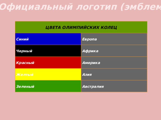 Официальный логотип (эмблема) ЦВЕТА ОЛИМПИЙСКИХ КОЛЕЦ Синий Европа Черный Африка Красный Америка Желтый Азия Зеленый Австралия 