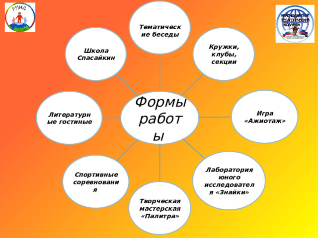 Тематические беседы Кружки, клубы, секции Школа Спасайкин Игра «Ажиотаж» Литературные гостиные Формы работы Лаборатория юного исследователя «Знайки» Спортивные соревнования Творческая мастерская «Палитра» 