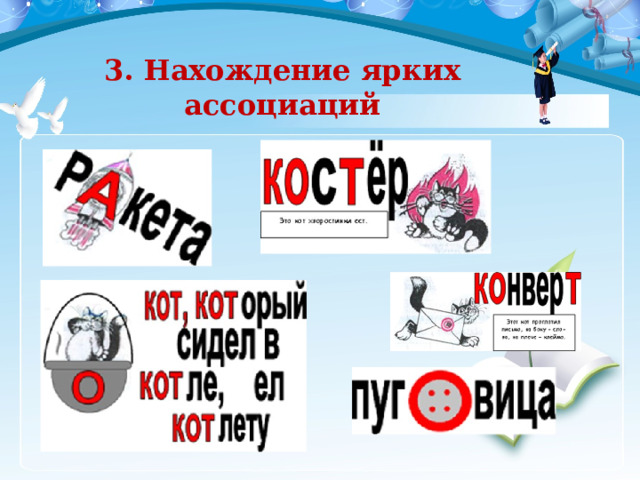 3. Нахождение ярких ассоциаций 