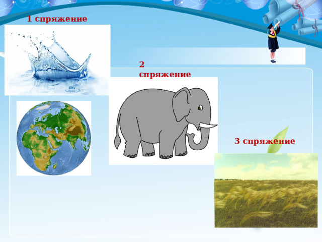 1 спряжение 2 спряжение 3 спряжение 