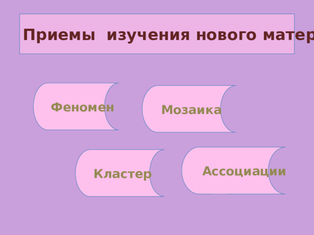 Приемы изучения нового материала Феномен Мозаика Ассоциации Кластер 