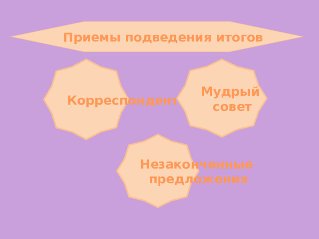 Приемы подведения итогов Корреспондент Мудрый совет Незаконченные предложения 