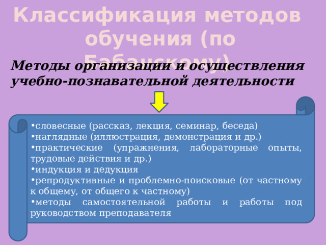 Классификация методов обучения (по Бабанскому) Методы организации и осуществления учебно-познавательной деятельности словесные (рассказ, лекция, семинар, беседа) наглядные (иллюстрация, демонстрация и др.) практические (упражнения, лабораторные опыты, трудовые действия и др.) индукция и дедукция репродуктивные и проблемно-поисковые (от частному к общему, от общего к частному) методы самостоятельной работы и работы под руководством преподавателя 
