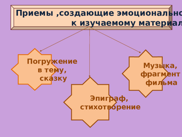Приемы ,создающие эмоциональное отношение к изучаемому материалу. Погружение в тему, сказку Музыка,  фрагмент  фильма Эпиграф, стихотворение 