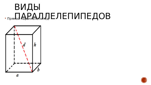 Виды параллелепипедов Прямой параллелепипед 