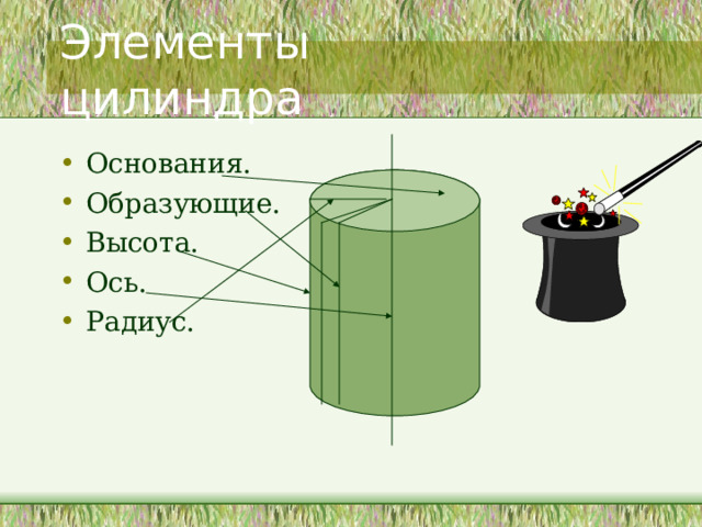 Элементы цилиндра Основания. Образующие. Высота. Ось. Радиус.   На данном слайде рассмотрены основные элементы цилиндра. Учителем проводится аналогия с элементами призмы. Рассматриваются новые понятия для тел вращения: ось, образующая, радиус. Учащиеся должны объяснить как они понимают эти элементы и найти аналоги в окружающем мире.  Рассматриваются свойства образующих: все образующие цилиндра параллельны и равны друг другу как отрезки параллельных прямых, заключенных между параллельными плоскостями, которые содержат основания. При этом повторяется свойства параллельных плоскостей. 