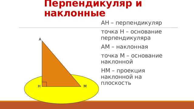 Перпендикуляр и наклонные AH – перпендикуляр точка Н – основание перпендикуляра AM – наклонная точка М – основание наклонной НМ – проекция наклонной на плоскость А H M 