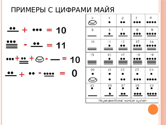 Примеры с цифрами Майя 