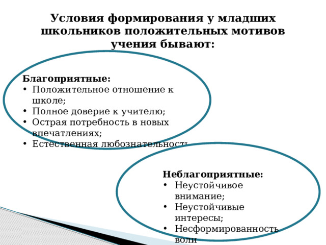 Условия формирования у младших школьников положительных мотивов учения бывают: Благоприятные: Положительное отношение к школе; Полное доверие к учителю; Острая потребность в новых впечатлениях; Естественная любознательность Неблагоприятные: Неустойчивое внимание; Неустойчивые интересы; Несформированность воли 
