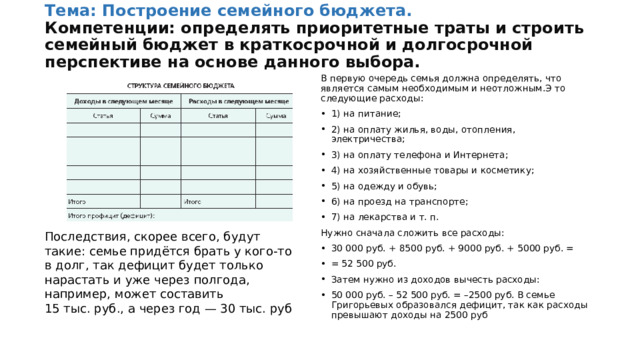Тема: Построение семейного бюджета.  Компетенции: определять приоритетные траты и строить семейный бюджет в краткосрочной и долгосрочной перспективе на основе данного выбора. В первую очередь семья должна определять, что является самым необходимым и неотложным.Э то следующие расходы: 1) на питание; 2) на оплату жилья, воды, отопления, электричества; 3) на оплату телефона и Интернета; 4) на хозяйственные товары и косметику; 5) на одежду и обувь; 6) на проезд на транспорте; 7) на лекарства и т. п. Нужно сначала сложить все расходы: 30 000 руб. + 8500 руб. + 9000 руб. + 5000 руб. = = 52 500 руб. Затем нужно из доходов вычесть расходы: 50 000 руб. – 52 500 руб. = –2500 руб. В семье Григорьевых образовался дефицит, так как расходы превышают доходы на 2500 руб Последствия, скорее всего, будут такие: семье придётся брать у кого-то в долг, так дефицит будет только нарастать и уже через полгода, например, может составить 15 тыс. руб., а через год — 30 тыс. руб 
