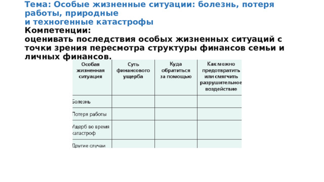 Тема: Особые жизненные ситуации: болезнь, потеря работы, природные  и техногенные катастрофы  Компетенции:  оценивать последствия особых жизненных ситуаций с точки зрения пересмотра структуры финансов семьи и личных финансов. 
