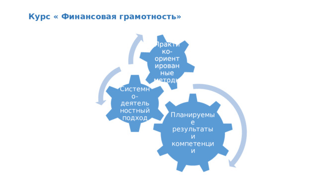 Практико- ориентированные методы Курс « Финансовая грамотность» Системно- деятельностный подход Планируемые результаты и компетенции 